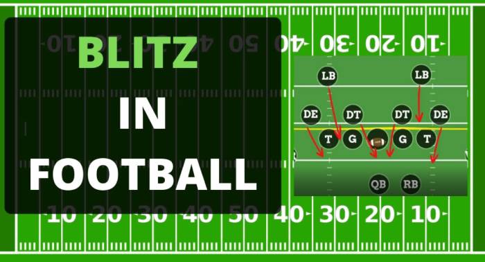 What is a Blitz in Football